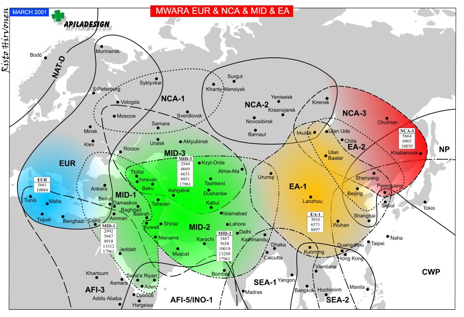 MWARA HF Underground