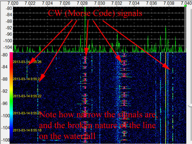File:CW ham 7030.jpg