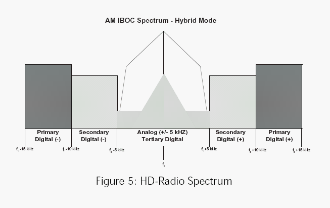 AM IBOC Mask10.gif