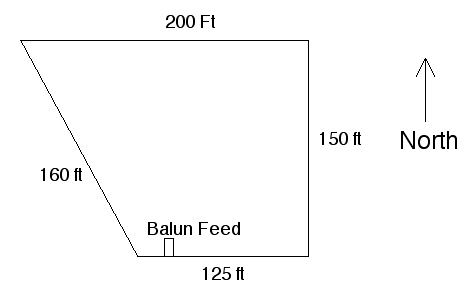 File:SkyLoopDiagram.png